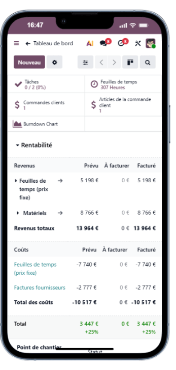 Même panneau de rentabilité Odoo affiché sur un téléphone, marge du chantier lisible en entier